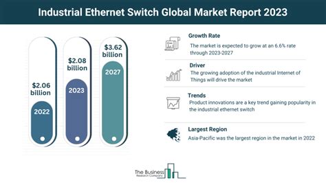 distribution box switch market|Distribution Box Switch Market Analysis (2032).